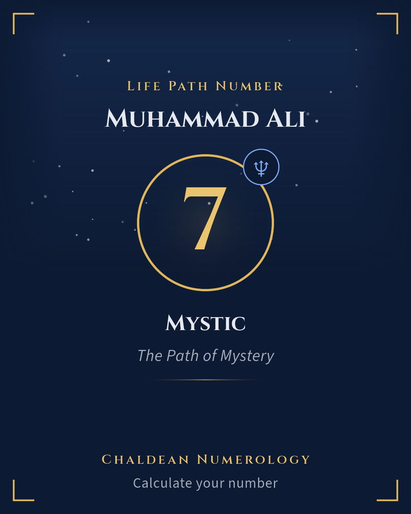 Shareable image card showing Muhammad Ali's life path number 7, Mystic